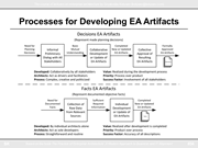 Lectures on Enterprise Architecture